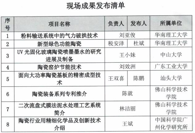 陶瓷行业待转化高校科技成果发布会召开