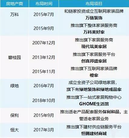 万科、碧桂园等巨头“入侵”，家居家装企业该不该慌？