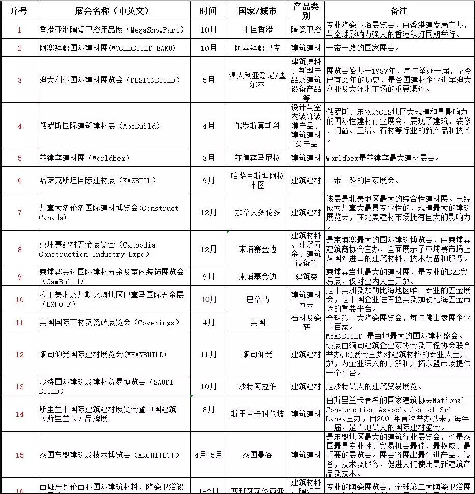 佛山禅城：企业参展区推介境外展会将获重点支持