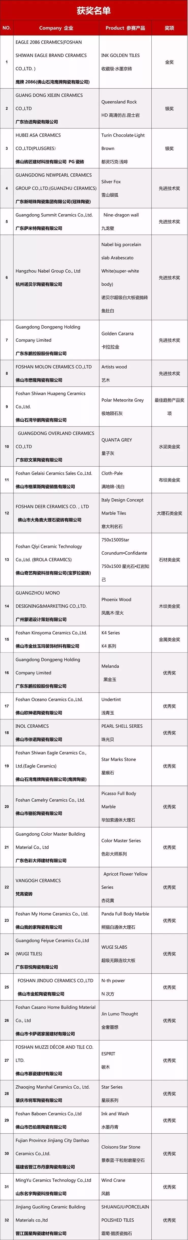 10月10日，意游未尽·2020瓷砖趋势分享暨第七届中国意大利陶瓷设计大赛颁奖典礼举行