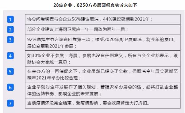 佛卫协会组织28家企业开会沟通一致建议上海厨卫展取消或延期到2021年