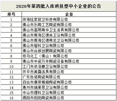 广东16家陶瓷卫浴企业入选第四批入库科技型中小企业名单  7月9日，广东省科技厅发布关于2020年第四批入库科 ...