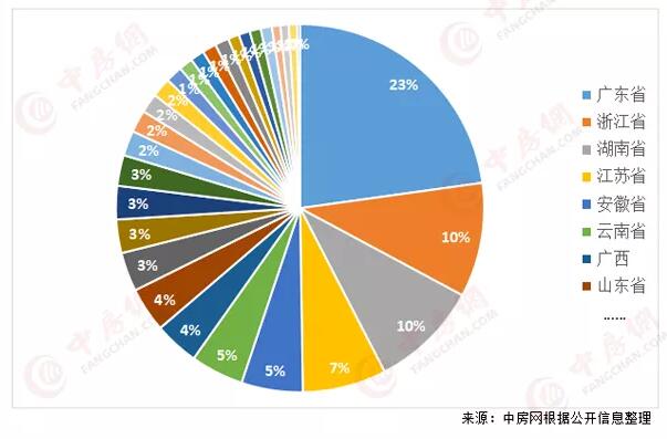 2020年超400家房企破产！广东数量居首位