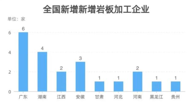 真正盈利的岩板加工厂仅10%？