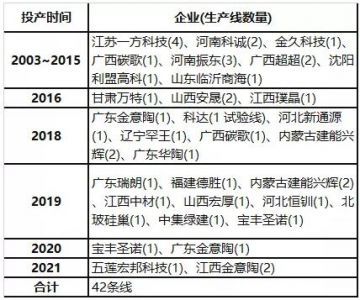 普遍亏损、不少停产、仅个别成功…发泡陶瓷让不少陶瓷人铩羽而归！  不少业内人士表示，发泡陶瓷产业一定有 ...