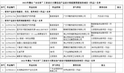 佛山10家陶瓷及相关企业作品入选2021年佛山“市长杯”工业设计大赛名单