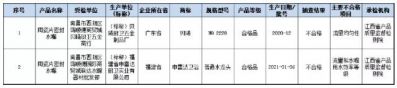 江西省市场监管局：抽查2批次水嘴（陶瓷片密封水嘴）产品不合格