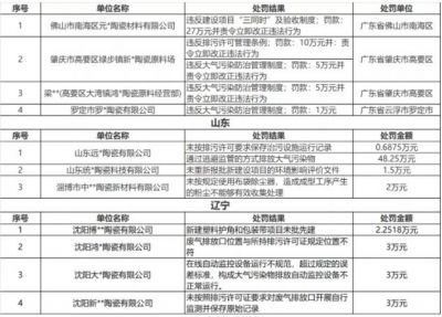 上市陶企盘点：科达、国瓷市值破400亿，天安新材、道氏营收翻倍 上市陶企盘点：科达、国瓷市值破400亿，天 ...