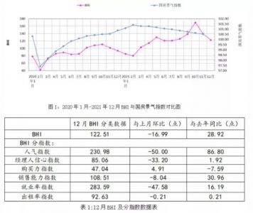 2021年全年建材家居市场销售额为11773.92亿元，同比上涨54.43%