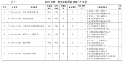 2022年第一批协会标准制定工作即将开展