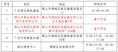 佛山新增3例本土无症状感染者，禅城区为货车司机设免费核酸检测点