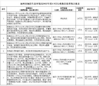 福建闽清7家陶瓷企业因环境违法被罚67万元