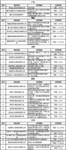 35家陶企被环保处罚超300万元