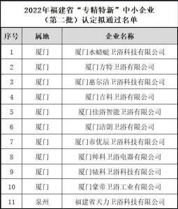 福建11家卫浴企业被认定为省级“专精特新”中小企业 