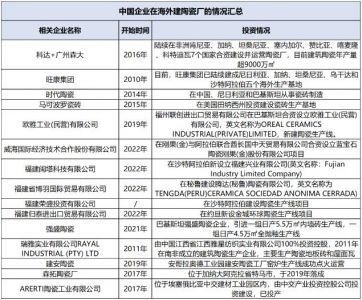 25家陶瓷企业在海外建厂