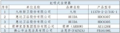 第二批全国虹吸式坐便器产品质量测评结果出炉