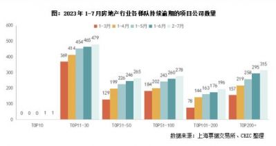 持续逾期商票数量增速放缓